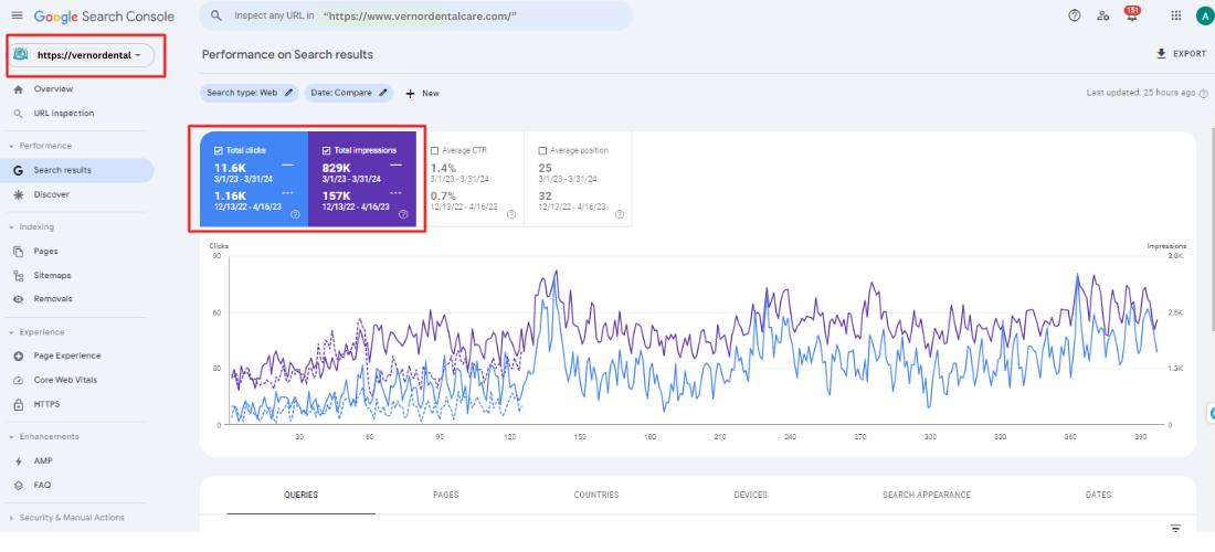 Vernor Dental Care - Google Search Console Result