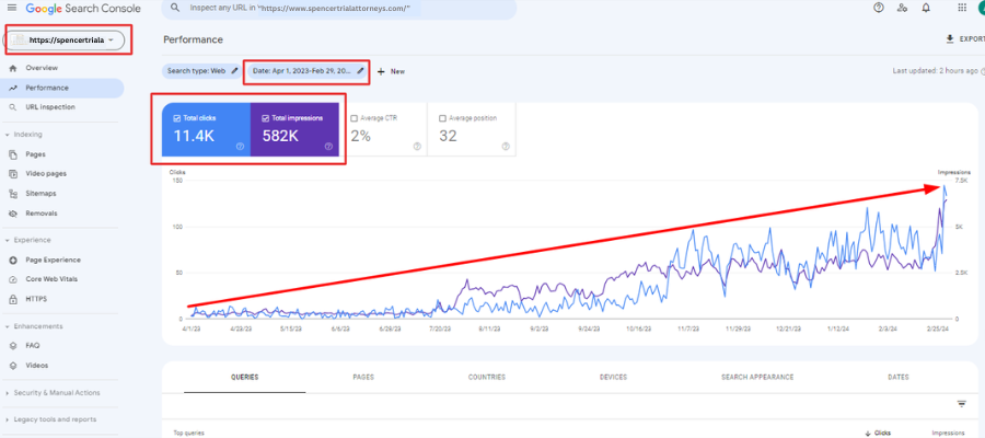 Spencer Trial Attorneys - Google Search Console Result