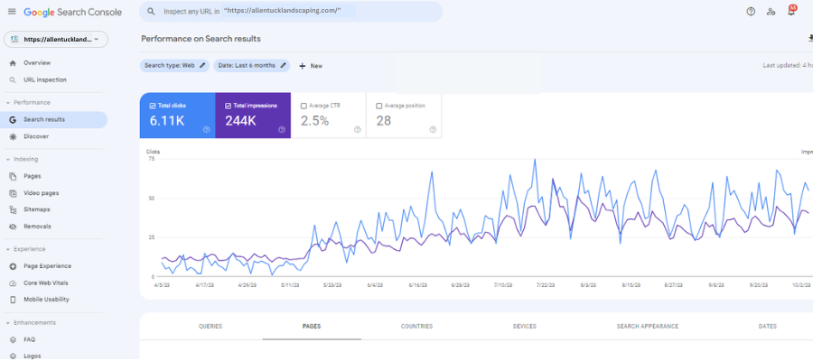 Allentuck Landscaping Co. - Google Search Console Result