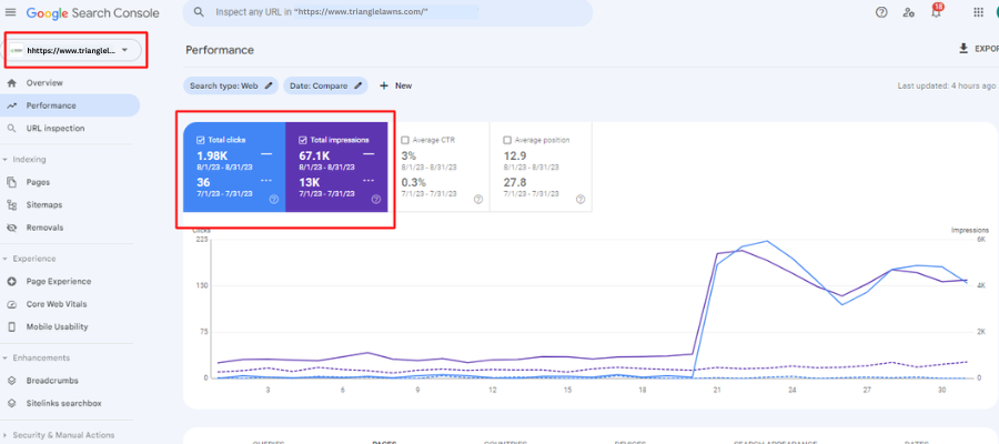 Triangle Lawn Care - Google Search Console Result